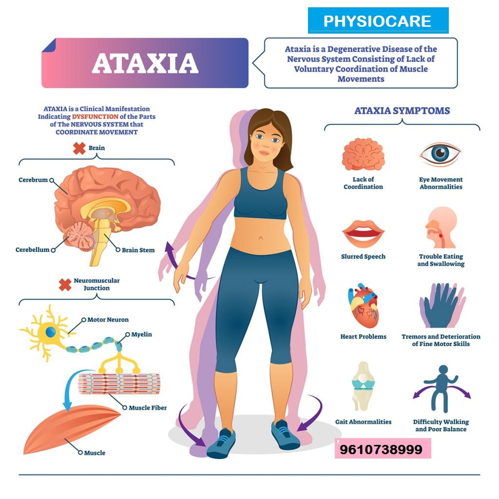 ataxia and physiotherapy